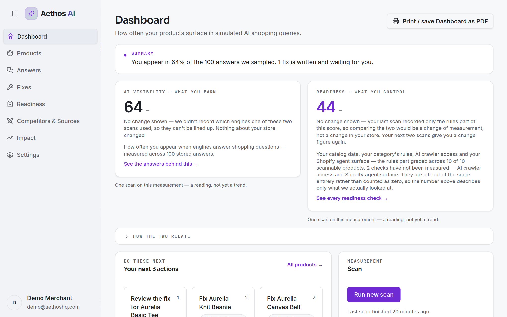 Aethos AI Visibility Dashboard: the AI visibility and readiness scores side by side, with catalog health and the 30-day trend