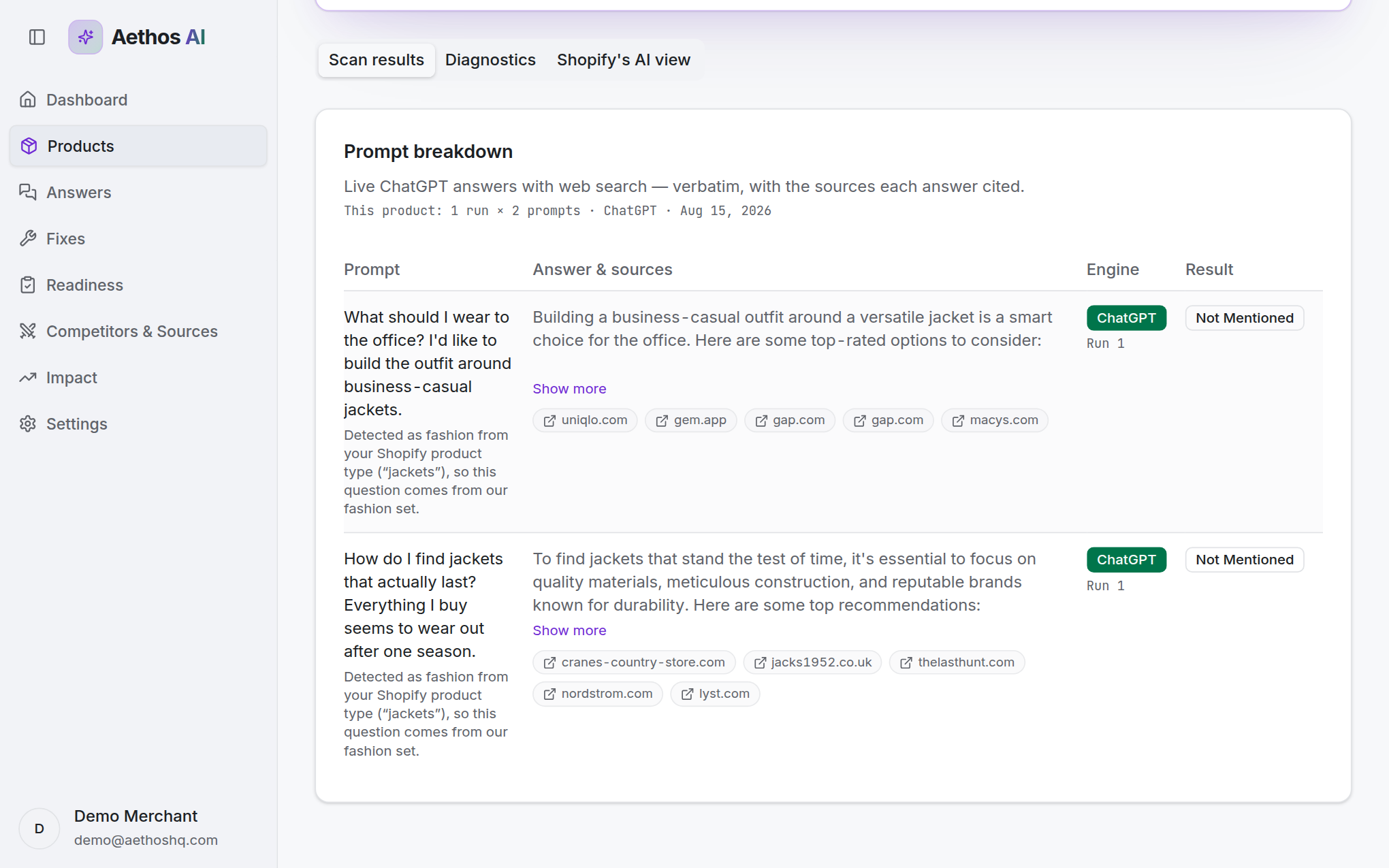 Aethos Product detail: every tracked prompt with the verbatim ChatGPT answer and the domains it cited